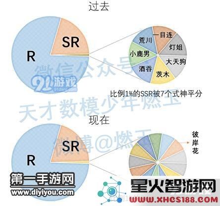 阴阳师用数据告诉你抽到新式神的概率有多大