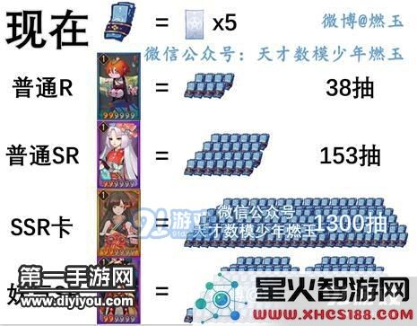 阴阳师用数据告诉你抽到新式神的概率有多大
