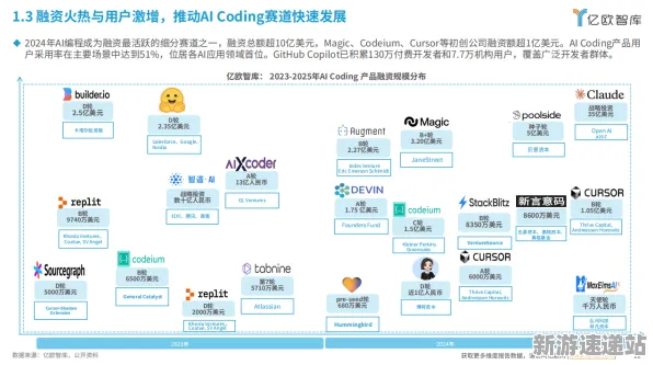 2025全球首发»球球冲刺丨服务器架构，独家内幕消息