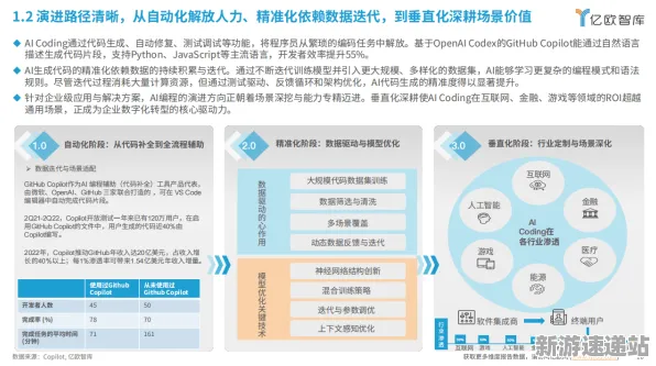 2025全球首发深度追踪»羊了个羊服务器架构优化方案揭秘