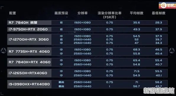 2025硬件革命现场»星空操作精度提升全解析，性能对比评测
