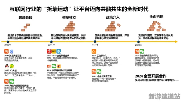 2025全球首发深度追踪»羊了个羊文化本地化硬件兼容报告