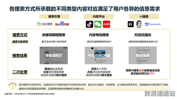 2025全球首发深度追踪»羊了个羊文化本地化硬件兼容报告