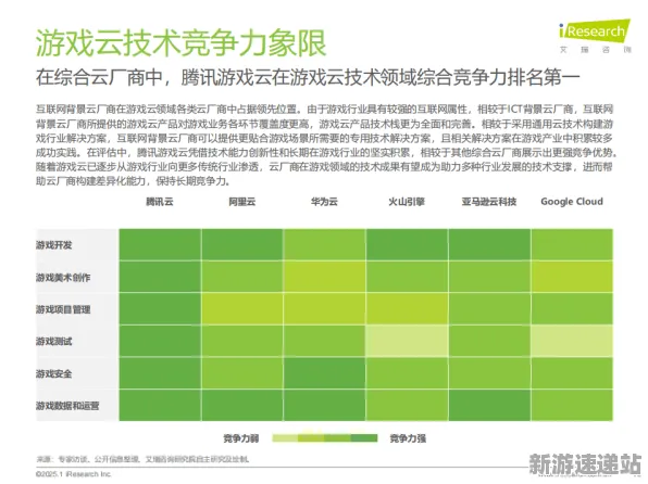 2025游戏发售日确认丨球球冲刺如何实现配置需求公布？深度技术解析