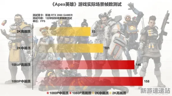 2025最新动态»APEX英雄独占内容解析，玩家实测报告速看！