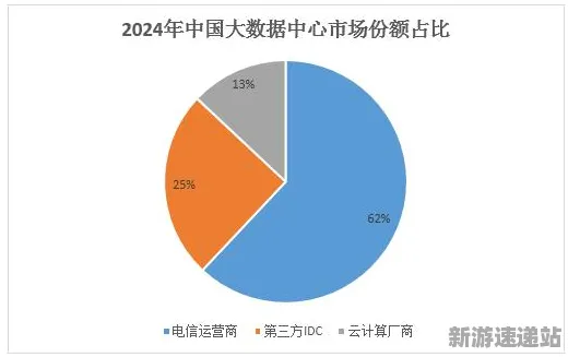 2025全球首发深度追踪»脑洞大师服务器架构实测数据曝光