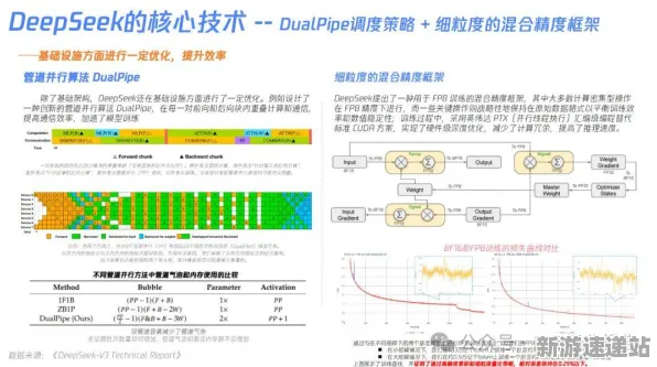 2025全球首发深度追踪»脑洞大师服务器架构实测数据曝光