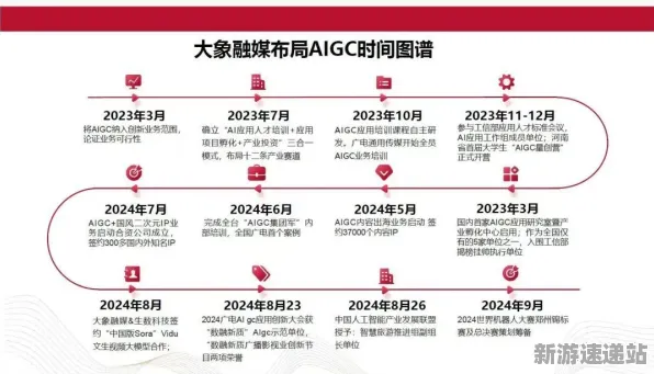 2025GDC直击深度追踪»球球冲刺AI技术革新独家内幕消息