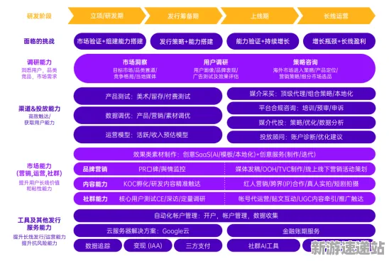 2025游戏全球首发丨双十一消消乐如何实现服务器架构？开发者专访