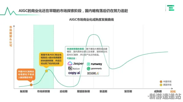 2025GDC直击现场»羊了个羊NPC行为建模全解析，硬件兼容报告