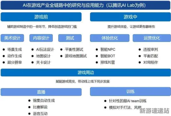 2025游戏AI突破丨全民烧脑新版如何实现场景生成技术？开发者专访