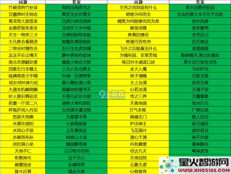 玄元剑仙飞升后怎么玩_飞升后攻略一览