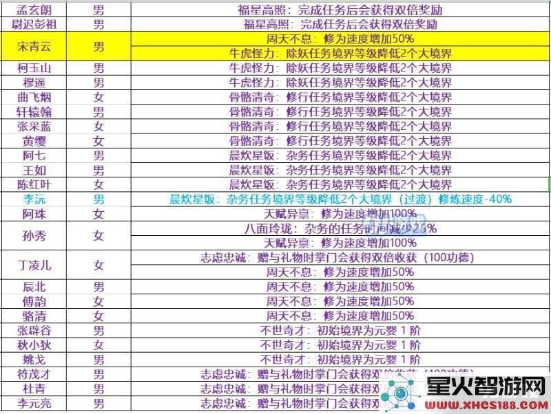 玄元剑仙飞升后怎么玩_飞升后攻略一览