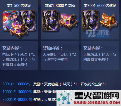 《王者荣耀》体验服奖励介绍