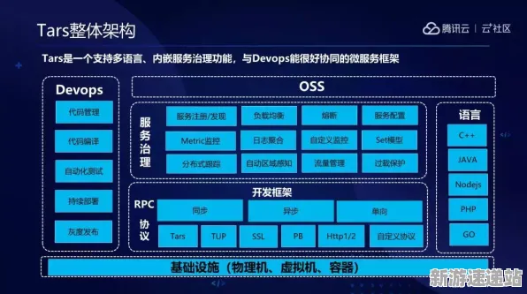 2025最新动态»天天象棋服务器架构，开发者专访速看！