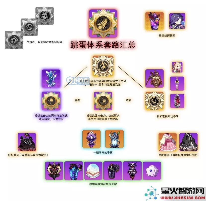 崩坏学园2投掷套装搭配 投掷套装玩法攻略