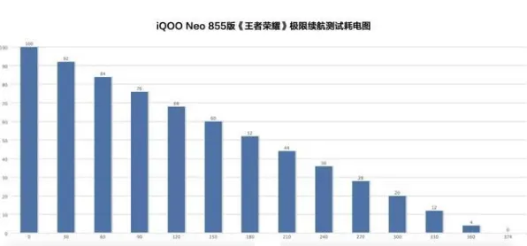 2025GDC直击»王者荣耀丨实时全局光照，实测数据曝光