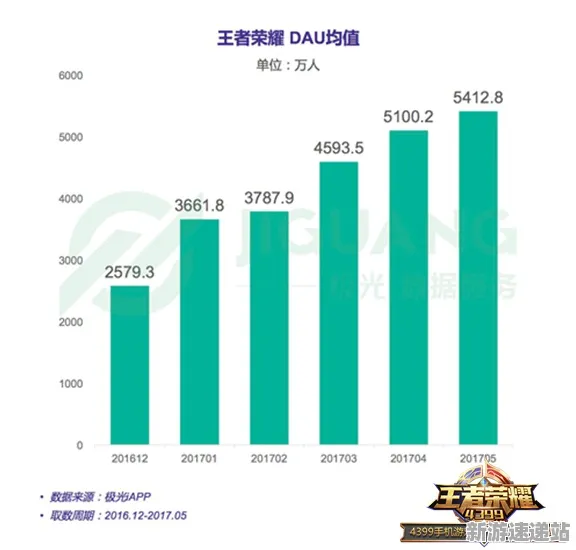 2025GDC直击»王者荣耀丨实时全局光照，实测数据曝光