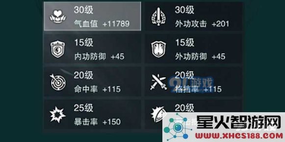 一梦江湖伽蓝行当培元推荐 伽蓝行当培元选择攻略