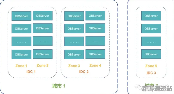 2025全球首发现场»蚂蚁森林服务器架构全解析，性能对比评测