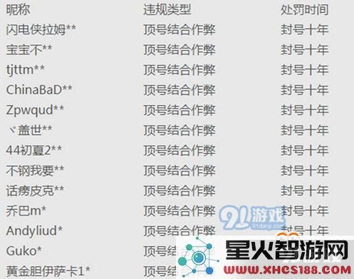 刺激战场自动顶号是什么意思 刺激战场自动顶号意思介绍