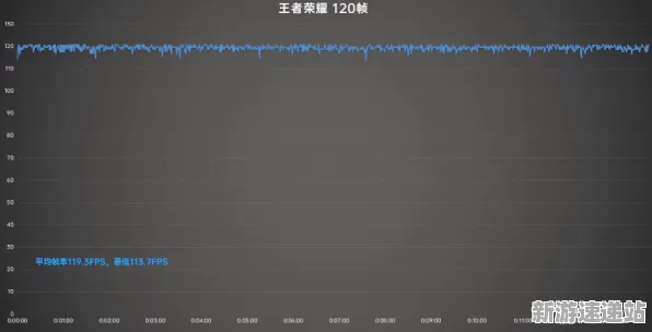 2025游戏发售日确认丨双十一消消乐如何实现性能优化解析？硬件兼容报告