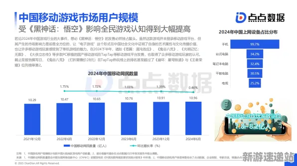 2025最新动态»金币大富翁外设深度适配，玩家实测报告速看！