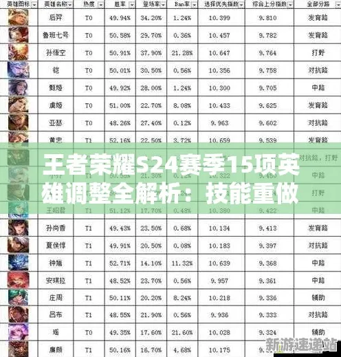 2025版本更新深度追踪»王者荣耀新角色解析性能对比评测