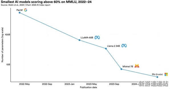 2025AI突破深度追踪»蚂蚁森林智能队友系统实测数据曝光