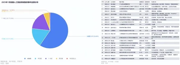 2025AI突破深度追踪»蚂蚁森林智能队友系统实测数据曝光
