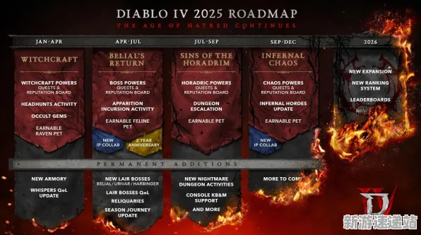 2025最新动态»暗黑破坏神丨不朽帧率突破，独家内幕消息速看！