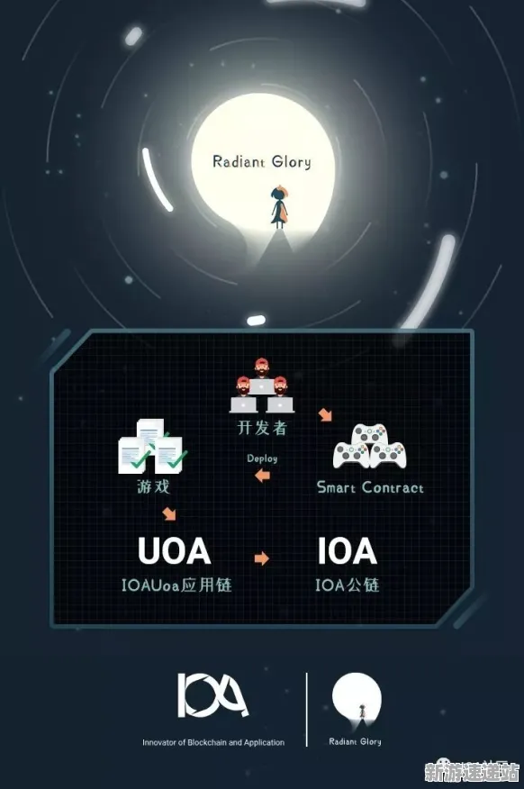 2025游戏全球首发丨星空如何实现服务器架构？开发者专访