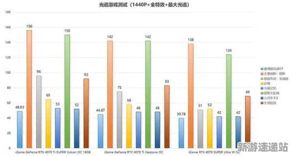 2025GDC直击深度追踪»羊了个羊实时全局光照硬件兼容报告