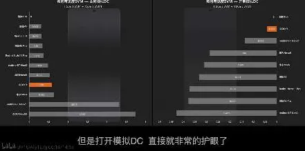2025GDC直击深度追踪»羊了个羊实时全局光照硬件兼容报告