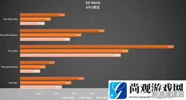 2025硬件革命»脑洞大师丨帧率突破，玩家实测报告