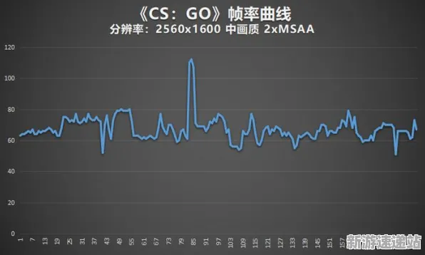 2025硬件革命»羊了个羊丨帧率突破，性能对比评测