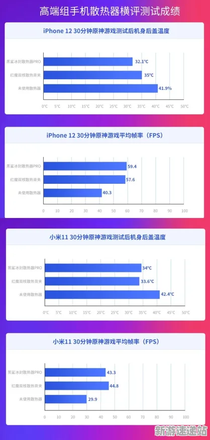 2025硬件革命»羊了个羊丨帧率突破，性能对比评测