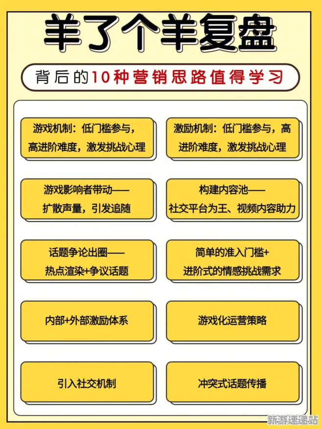 2025最新动态»羊了个羊文化本地化，独家内幕消息速看！