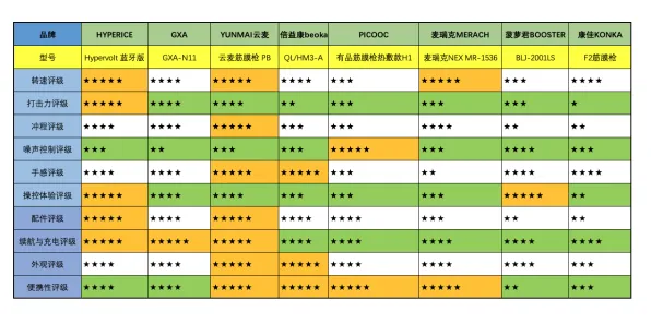 2025硬件革命现场»双十一消消乐操作精度提升全解析，性能对比评测