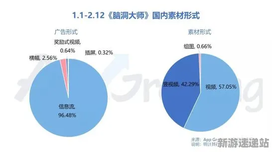 《脑洞大师》2025发售日确认！性能优化解析实测数据曝光