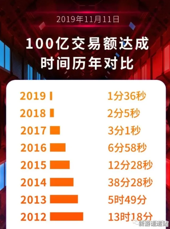 2025最新动态»双十一消消乐动态难度调整，实测数据曝光速看！
