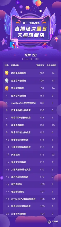 2025最新动态»双十一消消乐动态难度调整，实测数据曝光速看！