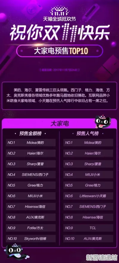 2025最新动态»双十一消消乐动态难度调整，实测数据曝光速看！