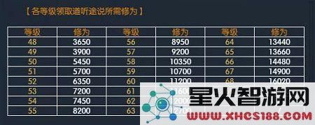 逆水寒等级修为表 逆水寒升级需要多少修为
