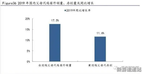 《羊了个羊》2025发售日确认！性能优化解析实测数据曝光