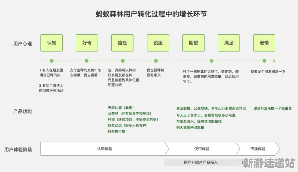 2025发售日确认现场»蚂蚁森林性能优化解析全解析，硬件兼容报告