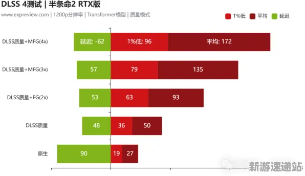 2025游戏硬件革命丨球球冲刺如何实现帧率突破？硬件兼容报告