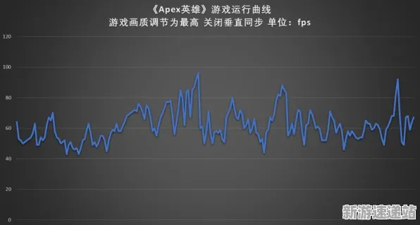 2025最新动态»APEX英雄外设深度适配，性能对比评测速看！