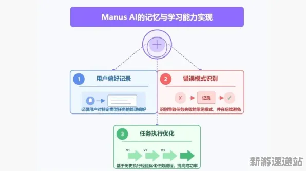2025AI突破现场»球球冲刺自然语言交互全解析，优化方案揭秘