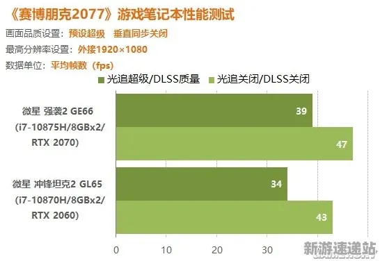2025硬件革命»赛博朋克2077丨外设深度适配，实测数据曝光